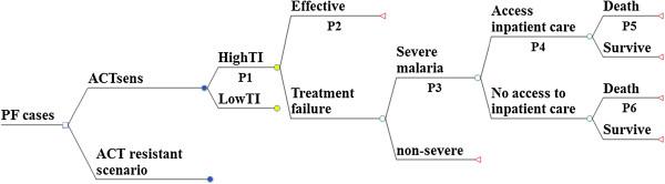 https://cdn.ncbi.nlm.nih.gov/pmc/blobs/8e28/4254187/3477f690a361/12936_2014_3610_Fig1_HTML.jpg