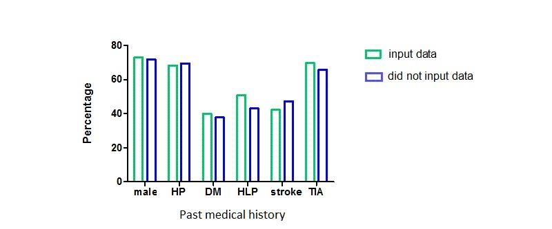 https://cdn.ncbi.nlm.nih.gov/pmc/blobs/8e28/7190093/45a9173e3e00/mhealth_v8i4e16496_fig6.jpg