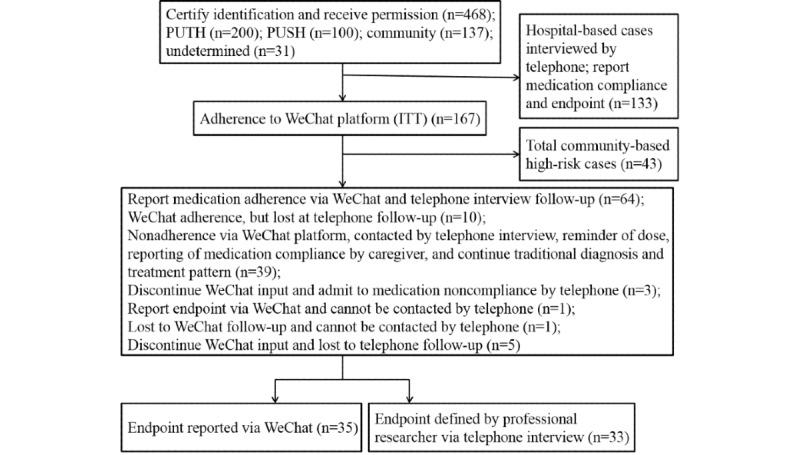 https://cdn.ncbi.nlm.nih.gov/pmc/blobs/8e28/7190093/9fc7e537ec2a/mhealth_v8i4e16496_fig5.jpg