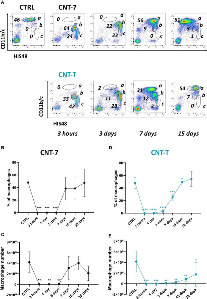 https://cdn.ncbi.nlm.nih.gov/pmc/blobs/8e2d/8236701/90574873e9fb/fimmu-12-666107-g001.jpg