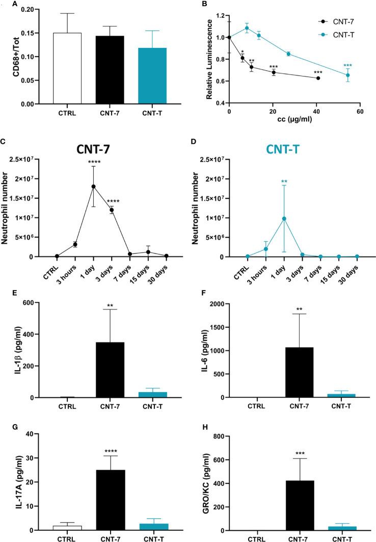 https://cdn.ncbi.nlm.nih.gov/pmc/blobs/8e2d/8236701/e33cea066bf3/fimmu-12-666107-g002.jpg