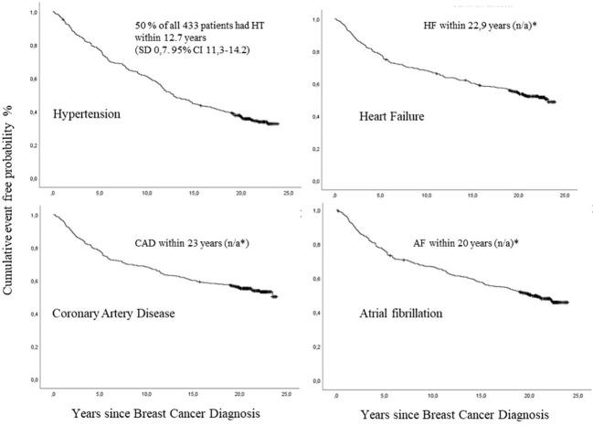 https://cdn.ncbi.nlm.nih.gov/pmc/blobs/8e2e/10154463/27f0d6256d63/fonc-13-1095251-g003.jpg