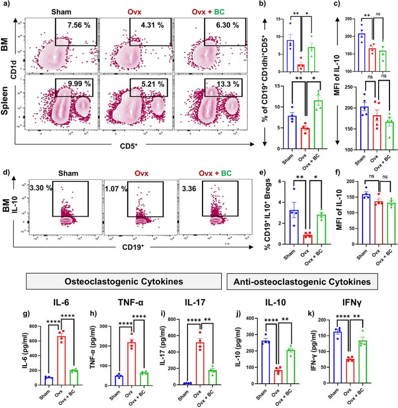 https://cdn.ncbi.nlm.nih.gov/pmc/blobs/8e2e/12036487/5dbdf4ed4a7b/KGMI_A_2492378_F0004_OC.jpg