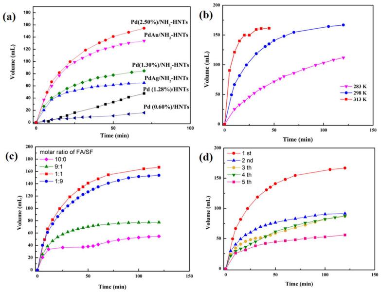 https://cdn.ncbi.nlm.nih.gov/pmc/blobs/8e2e/9318759/dc0c4f809e57/nanomaterials-12-02414-g005.jpg