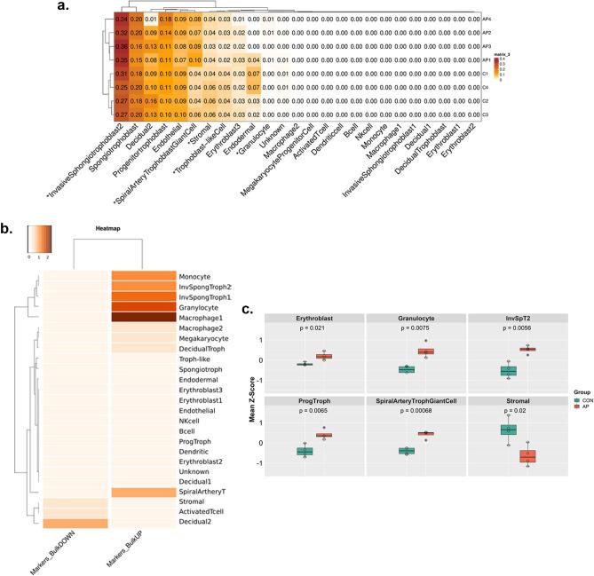 https://cdn.ncbi.nlm.nih.gov/pmc/blobs/8e30/9119931/aa1fce5d13b2/41598_2022_12340_Fig2_HTML.jpg
