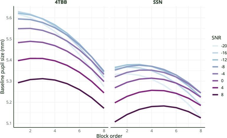 https://cdn.ncbi.nlm.nih.gov/pmc/blobs/8e31/9703509/0692e3b158f8/10.1177_23312165221134003-fig3.jpg