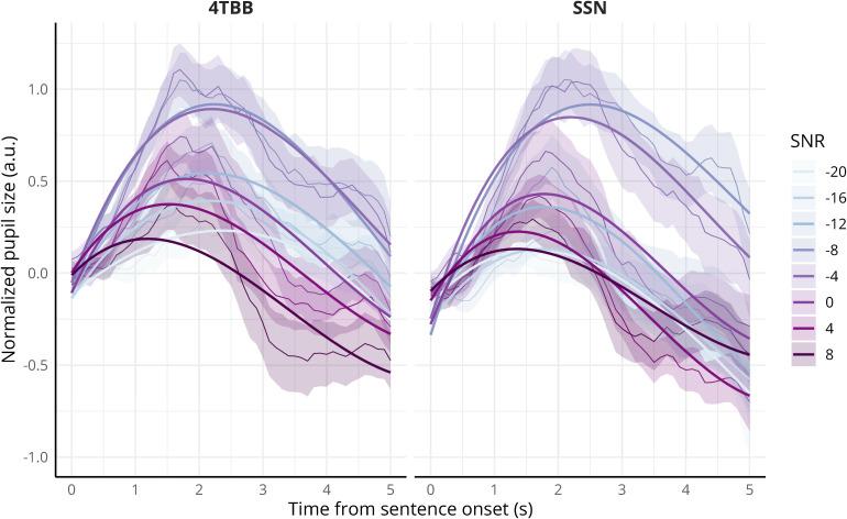 https://cdn.ncbi.nlm.nih.gov/pmc/blobs/8e31/9703509/5b76815d5a06/10.1177_23312165221134003-fig2.jpg