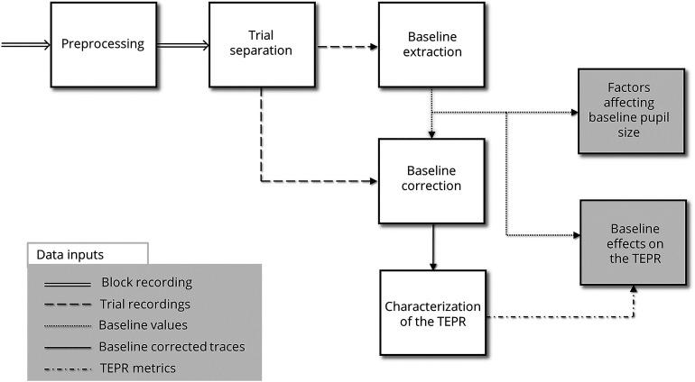 https://cdn.ncbi.nlm.nih.gov/pmc/blobs/8e31/9703509/86be264823cc/10.1177_23312165221134003-fig1.jpg