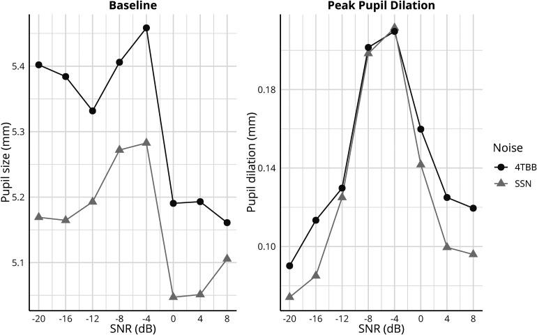 https://cdn.ncbi.nlm.nih.gov/pmc/blobs/8e31/9703509/fe9aa836b768/10.1177_23312165221134003-fig4.jpg