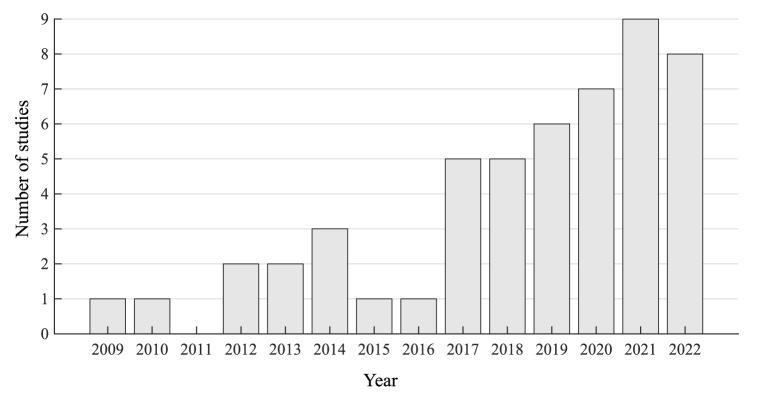 https://cdn.ncbi.nlm.nih.gov/pmc/blobs/8e32/10199229/5bcf2d9b130e/gr2.jpg