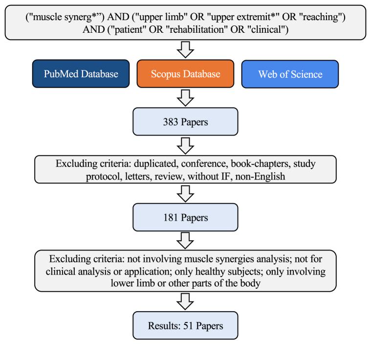 https://cdn.ncbi.nlm.nih.gov/pmc/blobs/8e32/10199229/67b22ceb3db6/gr1.jpg