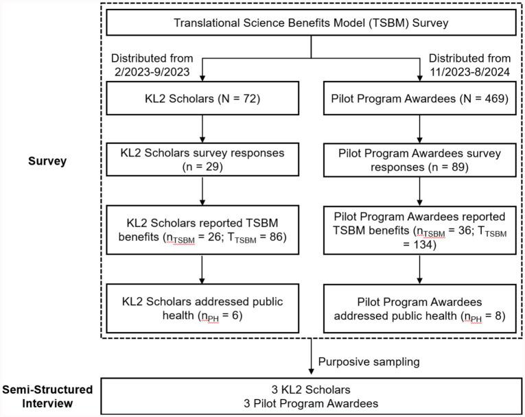 https://cdn.ncbi.nlm.nih.gov/pmc/blobs/8e34/12380759/5ae80c67a8b9/fpubh-13-1560751-g001.jpg