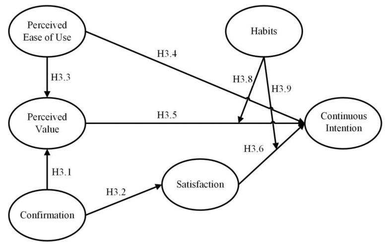 https://cdn.ncbi.nlm.nih.gov/pmc/blobs/8e35/8835554/8895e1ab27d7/ijerph-19-01371-g003.jpg