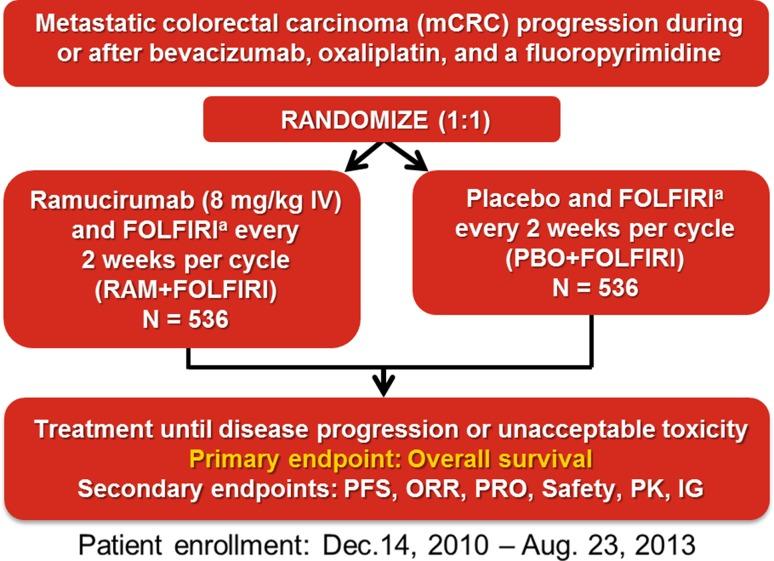 https://cdn.ncbi.nlm.nih.gov/pmc/blobs/8e36/5573752/974e7dc6f742/280_2017_3380_Fig1_HTML.jpg