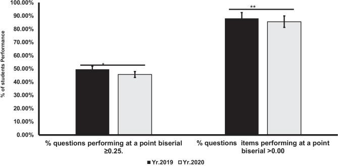 https://cdn.ncbi.nlm.nih.gov/pmc/blobs/8e37/8368279/55c3d6c8a273/40670_2021_1263_Fig2_HTML.jpg