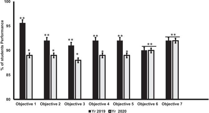 https://cdn.ncbi.nlm.nih.gov/pmc/blobs/8e37/8368279/e4342ba87fb1/40670_2021_1263_Fig3_HTML.jpg