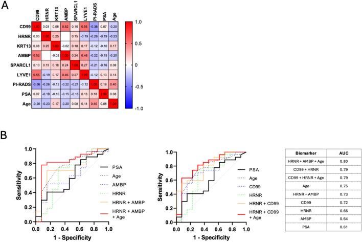 https://cdn.ncbi.nlm.nih.gov/pmc/blobs/8e38/11300834/1893ab59ad08/41598_2024_68026_Fig3_HTML.jpg