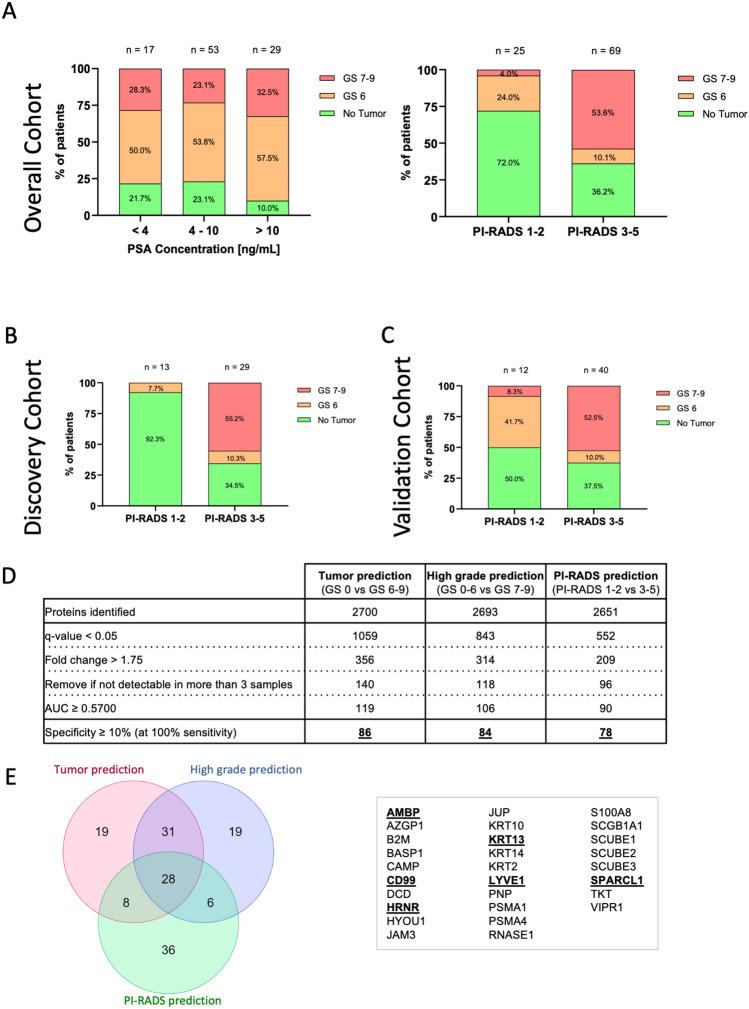 https://cdn.ncbi.nlm.nih.gov/pmc/blobs/8e38/11300834/5ac4230859a1/41598_2024_68026_Fig1_HTML.jpg