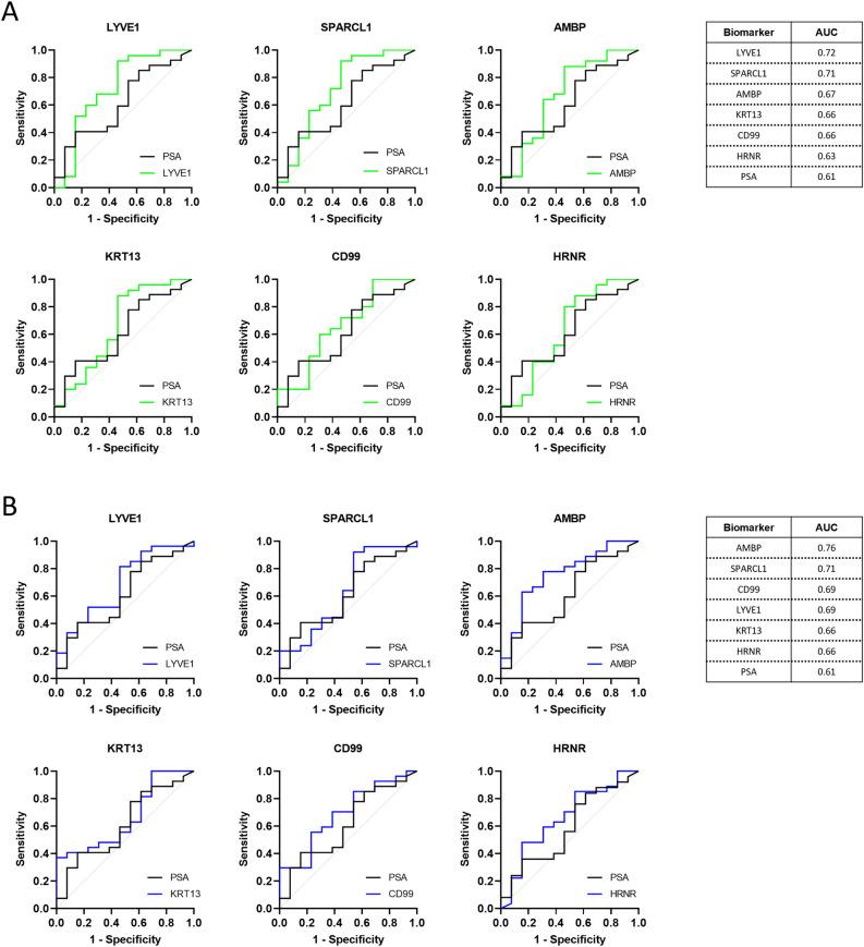 https://cdn.ncbi.nlm.nih.gov/pmc/blobs/8e38/11300834/804a5a6da87d/41598_2024_68026_Fig2_HTML.jpg
