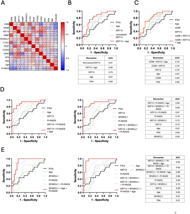 https://cdn.ncbi.nlm.nih.gov/pmc/blobs/8e38/11300834/bedd35e2db1e/41598_2024_68026_Fig4_HTML.jpg