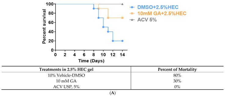 https://cdn.ncbi.nlm.nih.gov/pmc/blobs/8e38/7826900/36a9bb3429e4/viruses-13-00086-g002a.jpg