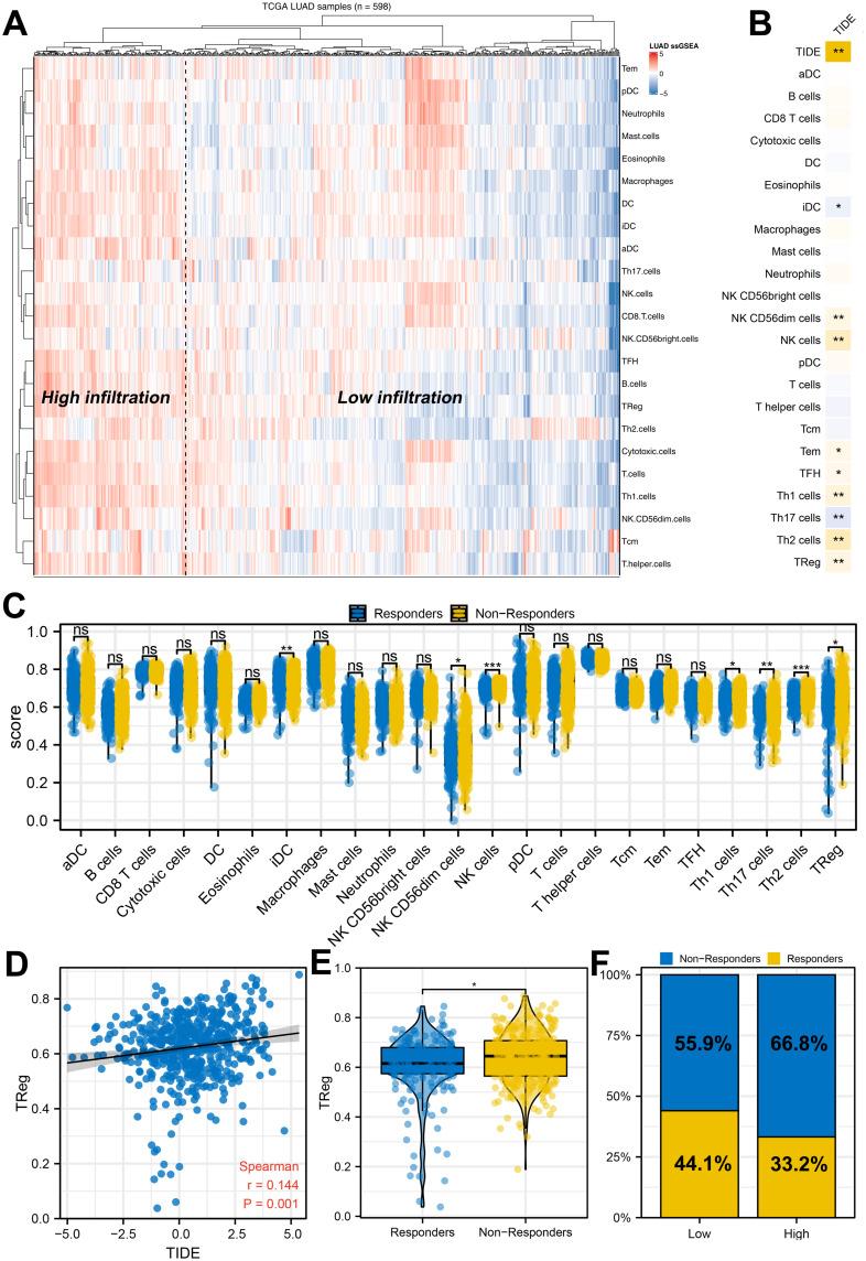 https://cdn.ncbi.nlm.nih.gov/pmc/blobs/8e39/10065022/f834fad20b2f/JIR-16-1325-g0002.jpg