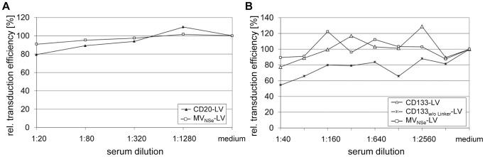 https://cdn.ncbi.nlm.nih.gov/pmc/blobs/8e39/3468630/22620b2b17c1/pone.0046667.g005.jpg