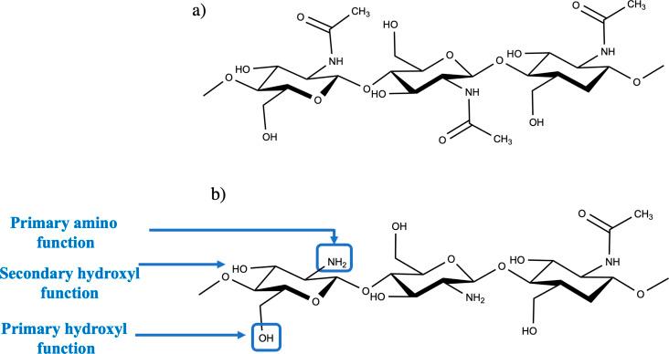 https://cdn.ncbi.nlm.nih.gov/pmc/blobs/8e3a/11180996/5e37ee4c8b85/d4ra01594k-f1.jpg