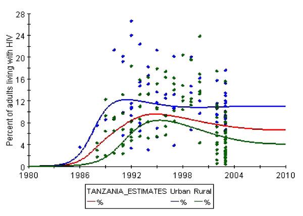 https://cdn.ncbi.nlm.nih.gov/pmc/blobs/8e3c/1471785/fc58e0557ee5/1471-2458-6-120-2.jpg