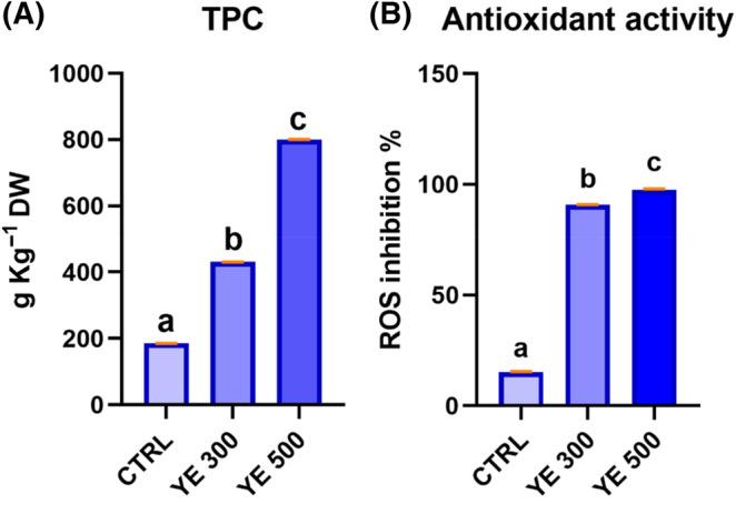 https://cdn.ncbi.nlm.nih.gov/pmc/blobs/8e3f/11726598/fb209eaf6cf9/JSFA-105-1783-g002.jpg