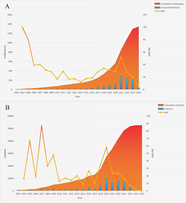 https://cdn.ncbi.nlm.nih.gov/pmc/blobs/8e42/11345160/62b709d3744f/fimmu-15-1452303-g002.jpg