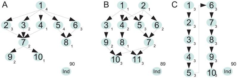 https://cdn.ncbi.nlm.nih.gov/pmc/blobs/8e42/4287396/3d5c0778b174/pcbi.1004027.g003.jpg