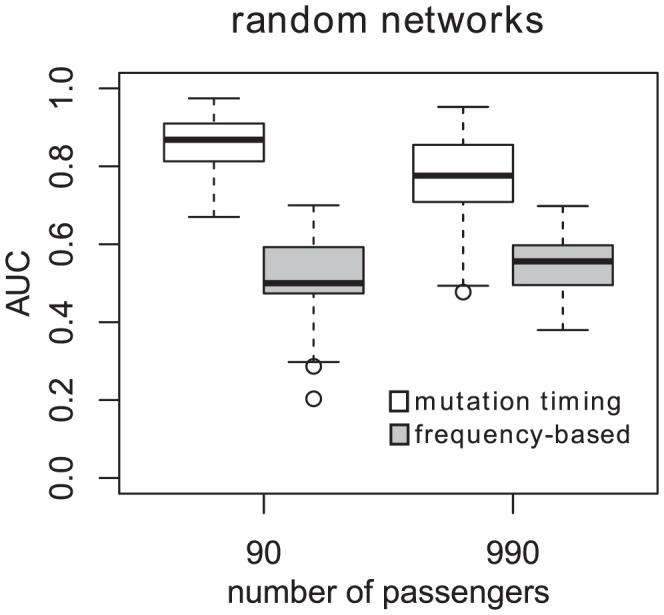 https://cdn.ncbi.nlm.nih.gov/pmc/blobs/8e42/4287396/fb0865c4c274/pcbi.1004027.g005.jpg