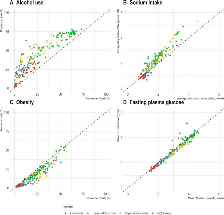 https://cdn.ncbi.nlm.nih.gov/pmc/blobs/8e43/12056647/59f1aa096526/bmjgh-10-4-g004.jpg