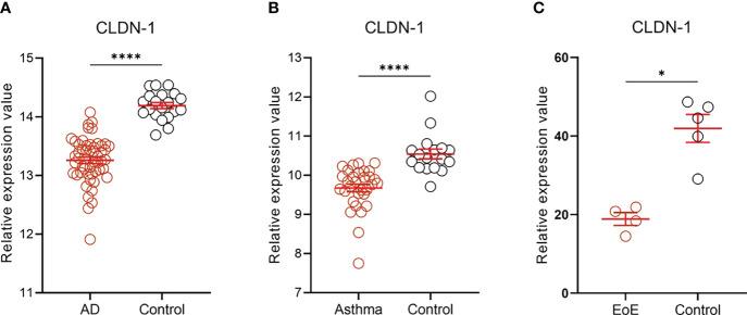 https://cdn.ncbi.nlm.nih.gov/pmc/blobs/8e44/9277052/22908b5f67c1/fimmu-13-927465-g002.jpg