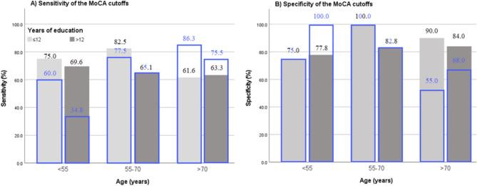 https://cdn.ncbi.nlm.nih.gov/pmc/blobs/8e45/11362592/5c4f827c9de4/41598_2024_71184_Fig1_HTML.jpg