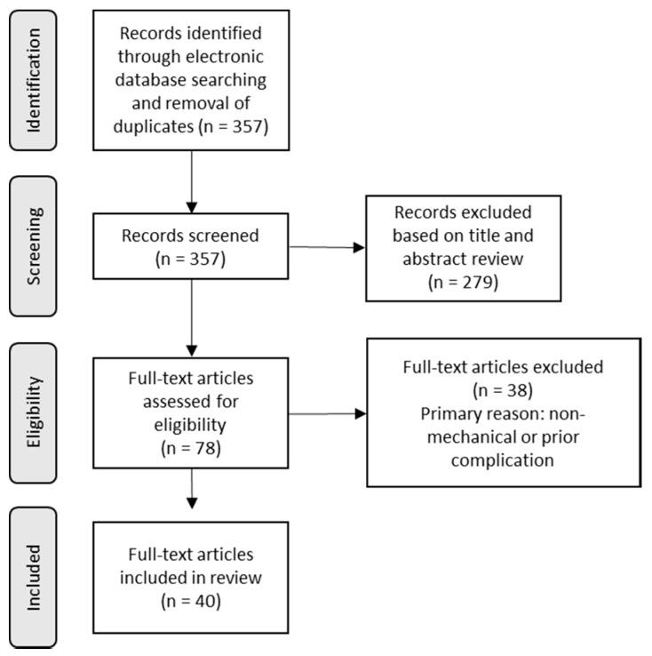 https://cdn.ncbi.nlm.nih.gov/pmc/blobs/8e46/6780259/04ad71f603ee/jcm-08-01383-g001.jpg