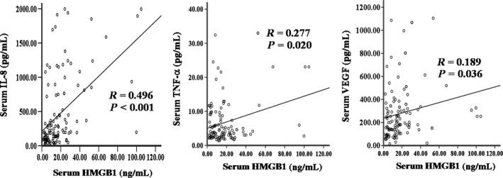 https://cdn.ncbi.nlm.nih.gov/pmc/blobs/8e47/5543560/18845e7e3d56/CAS-108-1594-g005.jpg