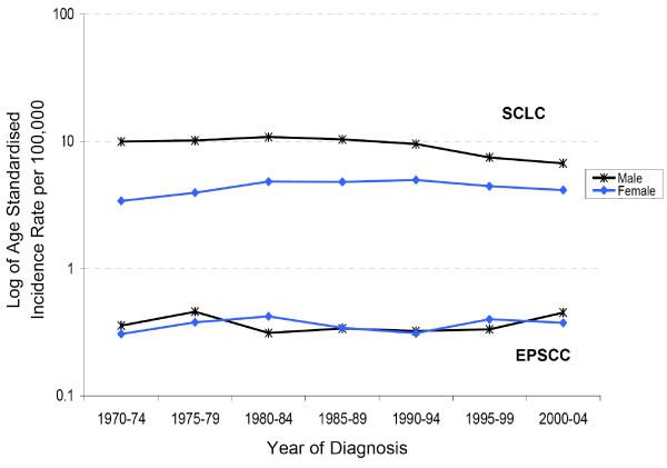 https://cdn.ncbi.nlm.nih.gov/pmc/blobs/8e4b/2709640/00869eff96d7/1471-2407-9-209-1.jpg