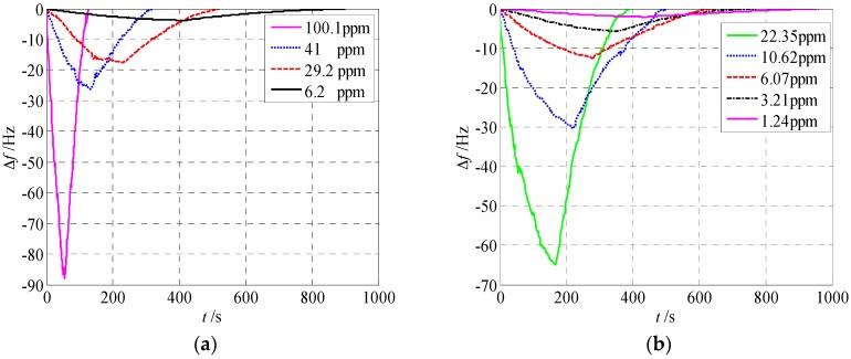 https://cdn.ncbi.nlm.nih.gov/pmc/blobs/8e4d/5856038/82f272547a16/sensors-18-00362-g008.jpg