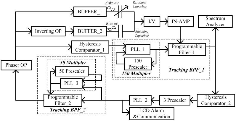 https://cdn.ncbi.nlm.nih.gov/pmc/blobs/8e4d/5856038/e0f05ba15741/sensors-18-00362-g004.jpg
