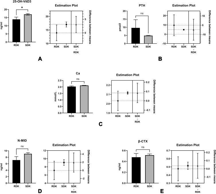 https://cdn.ncbi.nlm.nih.gov/pmc/blobs/8e51/8926020/90d9d7e9ae2e/DMSO-15-779-g0010.jpg