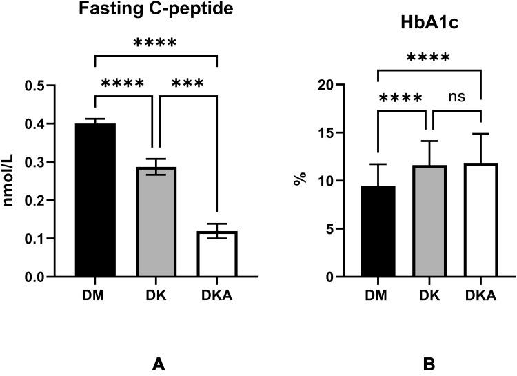 https://cdn.ncbi.nlm.nih.gov/pmc/blobs/8e51/8926020/b5383896814f/DMSO-15-779-g0001.jpg