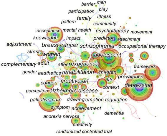 https://cdn.ncbi.nlm.nih.gov/pmc/blobs/8e52/10239867/0877b715a89a/fpsyg-14-1148391-g006.jpg