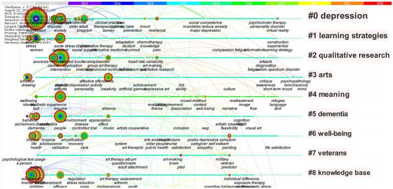 https://cdn.ncbi.nlm.nih.gov/pmc/blobs/8e52/10239867/b5108c3ebfb7/fpsyg-14-1148391-g007.jpg