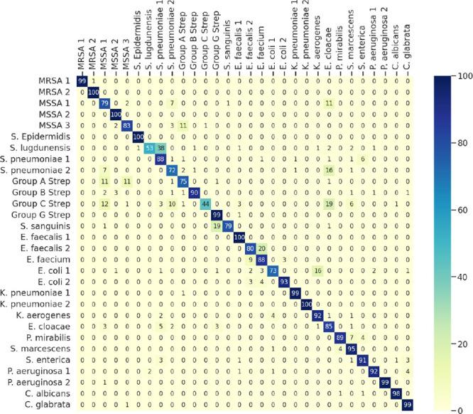 https://cdn.ncbi.nlm.nih.gov/pmc/blobs/8e53/11503672/4c79e83fa511/im4c00007_0002.jpg