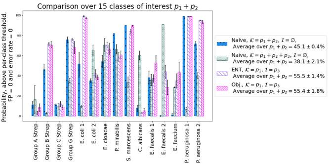 https://cdn.ncbi.nlm.nih.gov/pmc/blobs/8e53/11503672/c85dcbc4ca50/im4c00007_0008.jpg