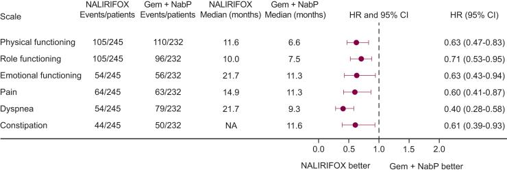 https://cdn.ncbi.nlm.nih.gov/pmc/blobs/8e54/12345255/8b0bbd35af0a/gr3.jpg