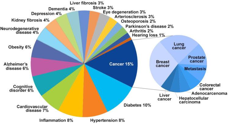 https://cdn.ncbi.nlm.nih.gov/pmc/blobs/8e55/10767750/c03a5a6b10ee/cn3c00531_0010.jpg