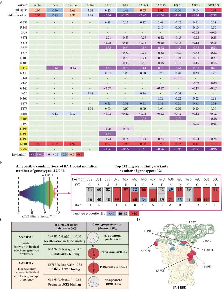https://cdn.ncbi.nlm.nih.gov/pmc/blobs/8e55/11131022/3fd2deb5bc65/pwae007_fig3.jpg
